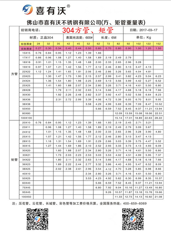 喜有沃不銹鋼方管規(guī)格.jpg