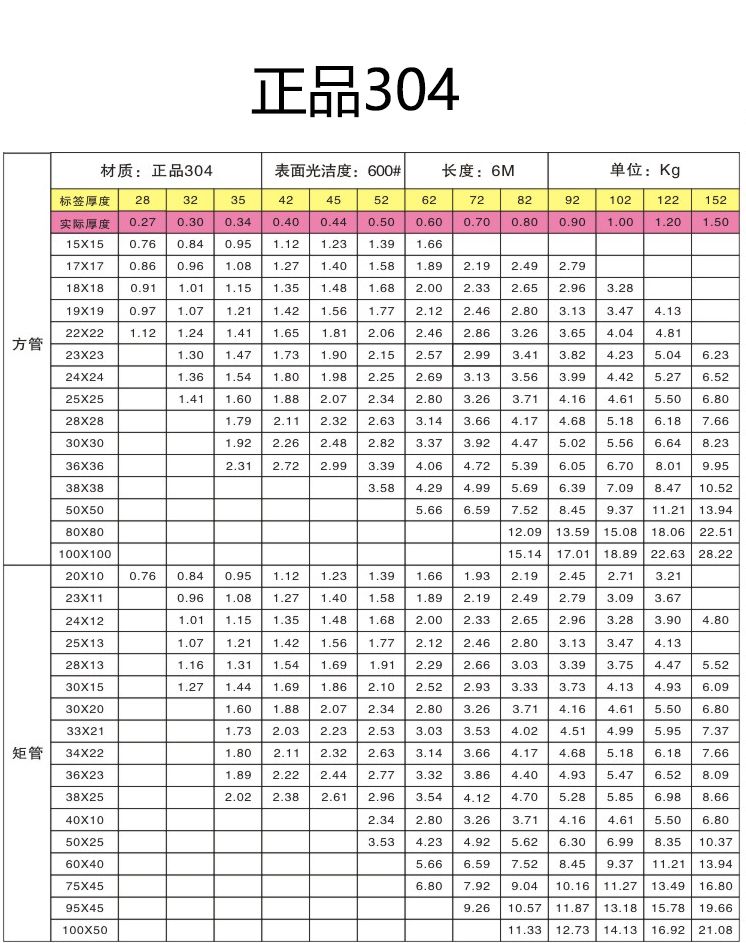 不銹鋼管理論重量表