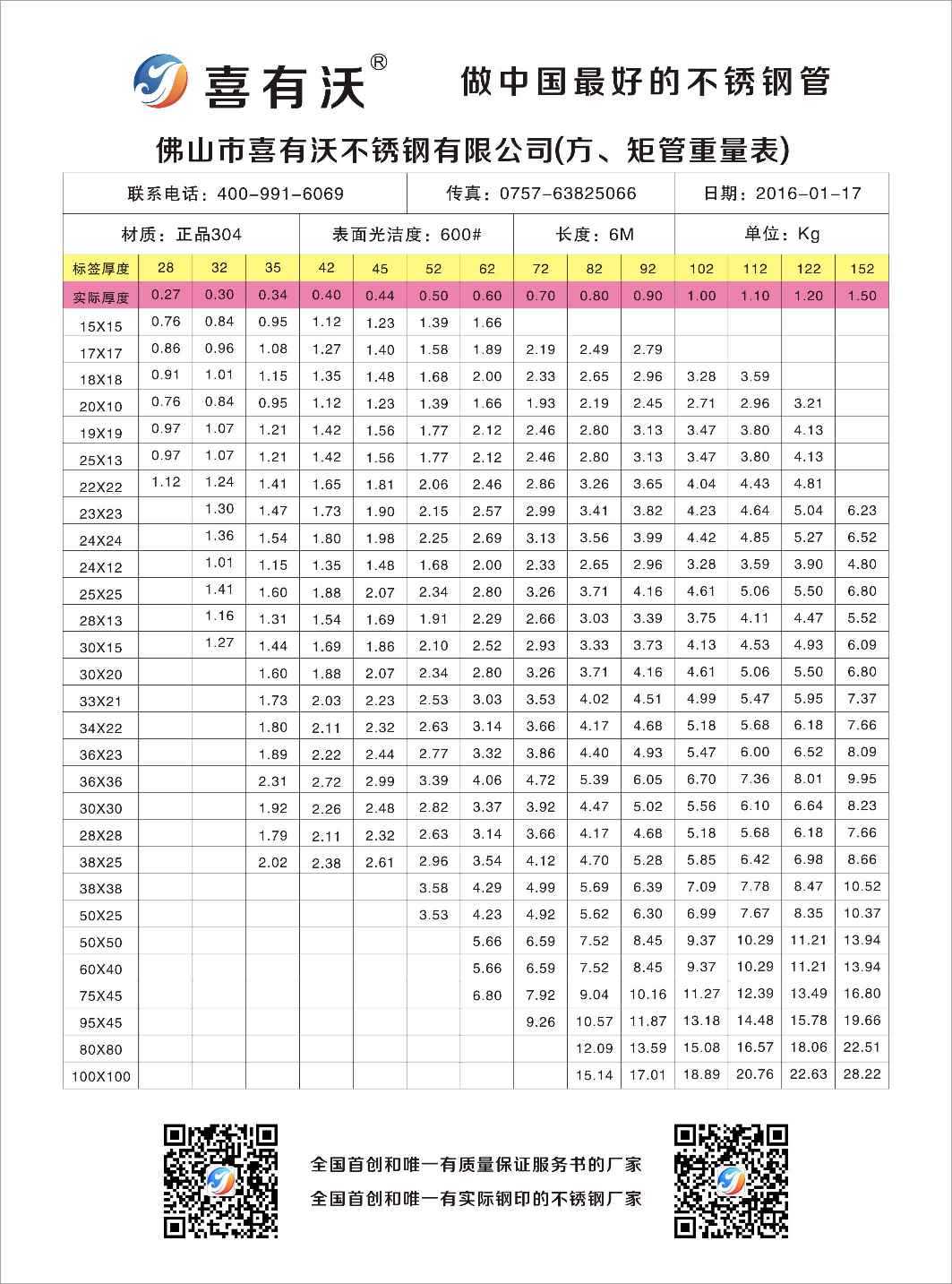 喜有沃不銹鋼管支重表