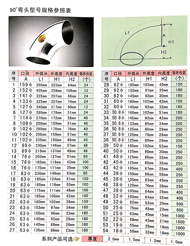 不銹鋼彎頭尺寸表