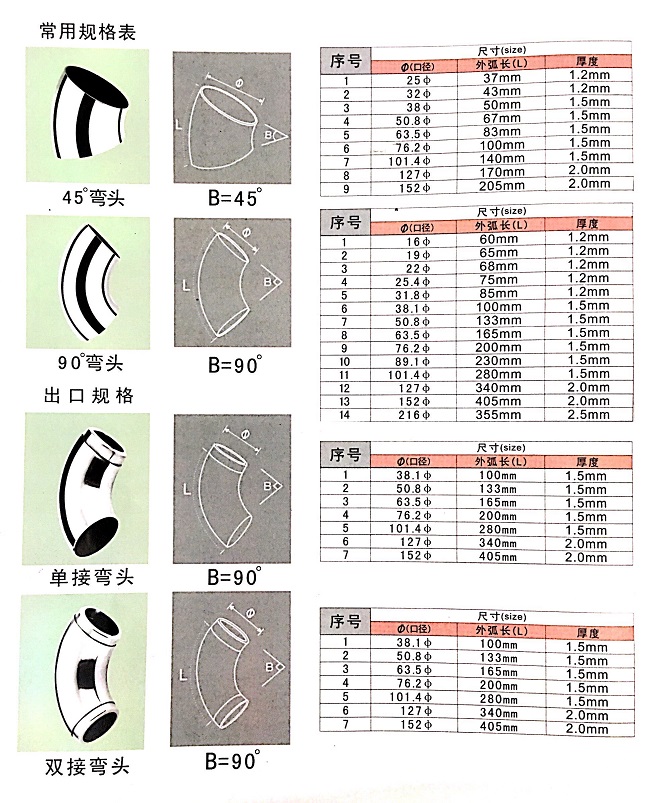 不銹鋼彎頭尺寸表