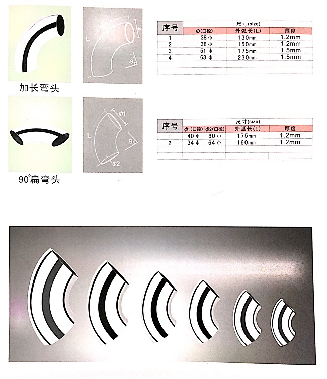 不銹鋼彎頭尺寸表