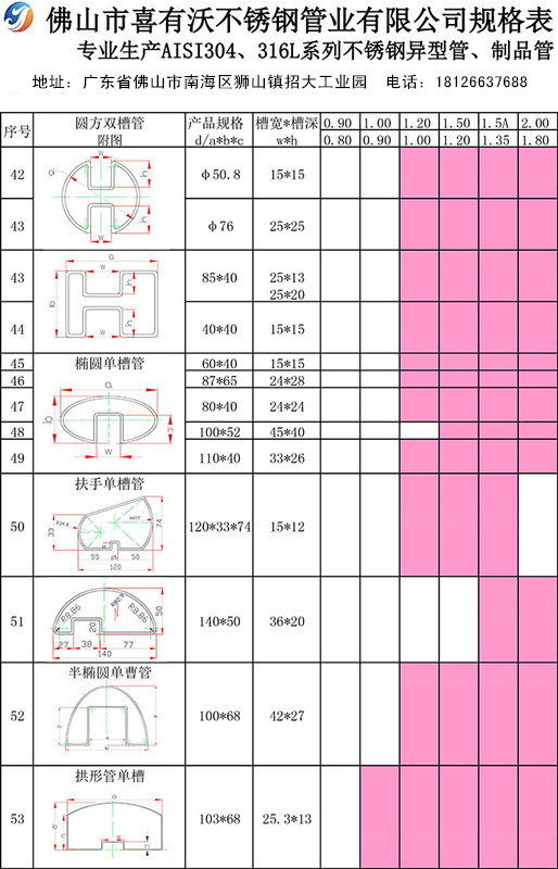 304不銹鋼異型管