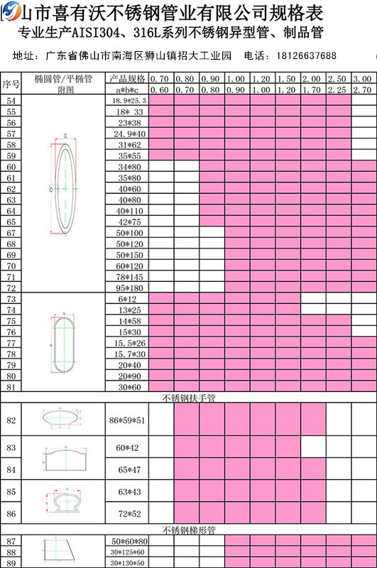 316L不銹鋼異型管