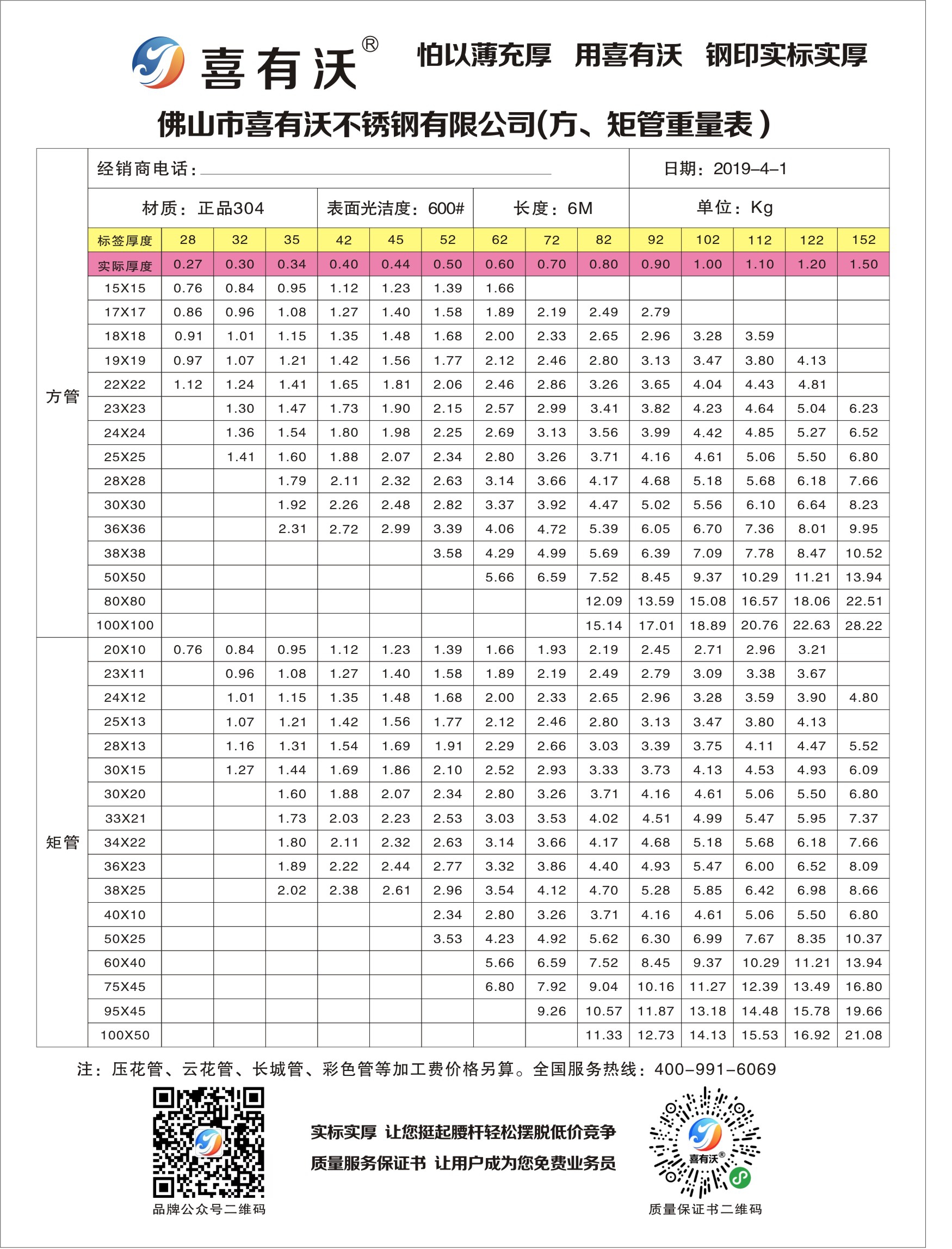 304不銹鋼管規(guī)格表