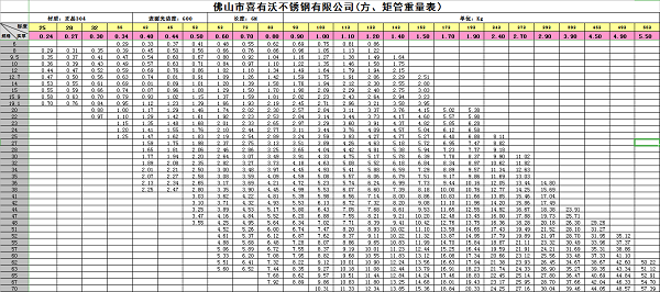 <a href='/index.aspx' class='keys' title='點(diǎn)擊查看關(guān)于不銹鋼管廠家的相關(guān)信息' target='_blank'>不銹鋼管廠家</a>新只重表