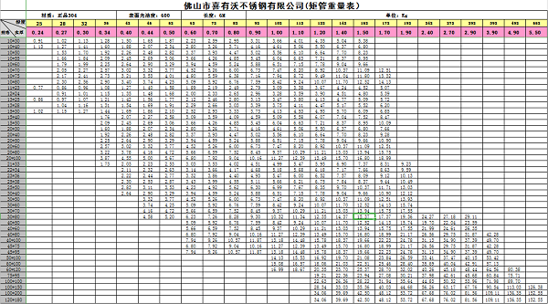 不銹鋼管廠家新只重表