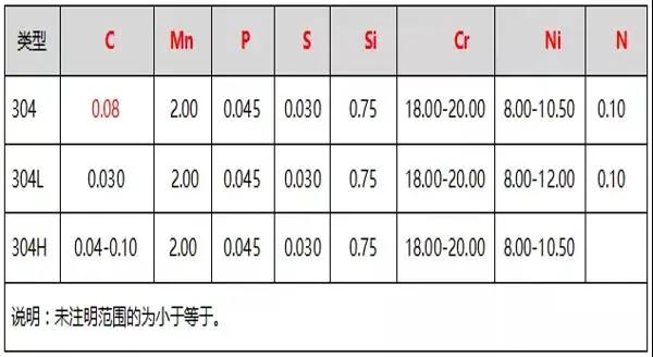 化學(xué)成分對(duì)照表